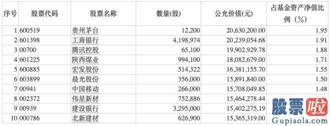 大盘分析与个股分析_srchttp