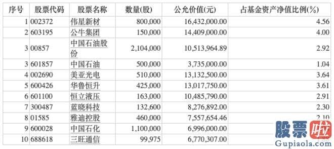 大盘分析与个股分析_srchttp