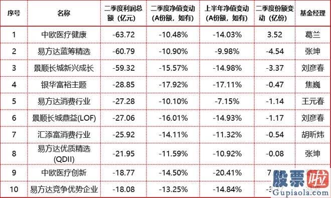 周三大盘预测最新信息 仅次于中欧健康医疗