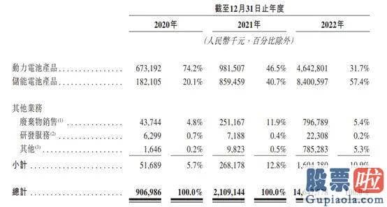 今日大盘收评_打造全球第十大锂电厂商