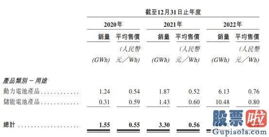 今日大盘收评_打造全球第十大锂电厂商