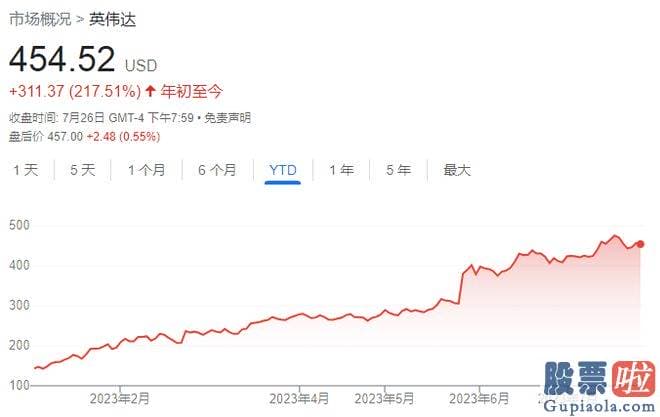 今天大盘走势预测 id1VKBAC7R