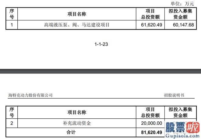 股票大盘分析行情：海特克还是典型的家族式持股