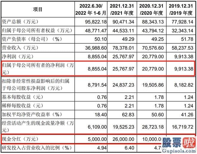 股票大盘分析行情：海特克还是典型的家族式持股