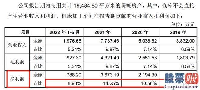 股票大盘分析行情：海特克还是典型的家族式持股