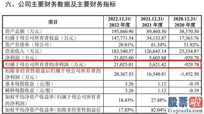 大盘走势预测方法-珠海赛纬是一家由娘子军打造的锂电池电解液生产企业