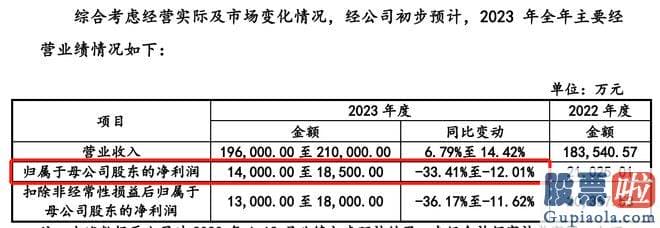 大盘走势预测方法-珠海赛纬是一家由娘子军打造的锂电池电解液生产企业