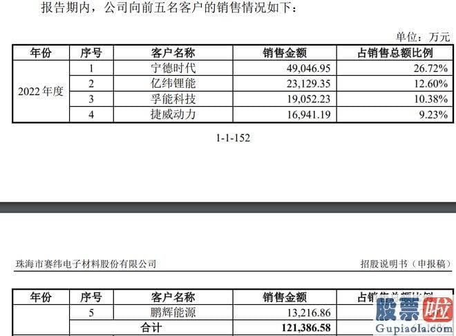 大盘走势预测方法-珠海赛纬是一家由娘子军打造的锂电池电解液生产企业