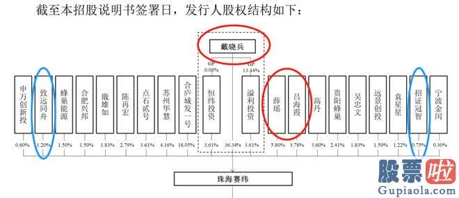 大盘走势预测方法-珠海赛纬是一家由娘子军打造的锂电池电解液生产企业