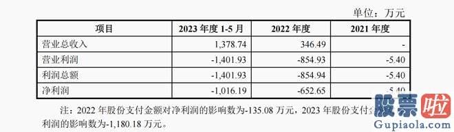 怎么看股票大盘分析_华嵘控股再次公布收购预案