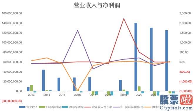 怎么看股票大盘分析_华嵘控股再次公布收购预案