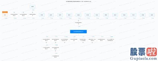 怎么看股票大盘分析_华嵘控股再次公布收购预案