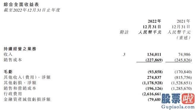 如何预测大盘涨跌：目前集团仍面临资金短缺困难