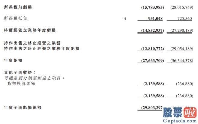 如何预测大盘涨跌：目前集团仍面临资金短缺困难