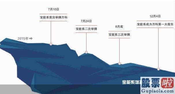 明天股市大盘走势预测-宝能集团多次在官网披露声明