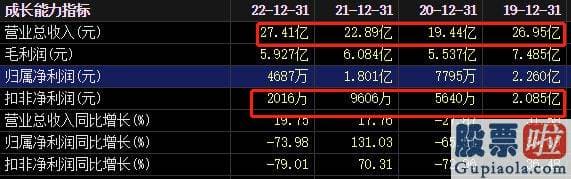 明天今日大盘走势预测-于2023年7月25日抛出2023年限制性股票激励计划