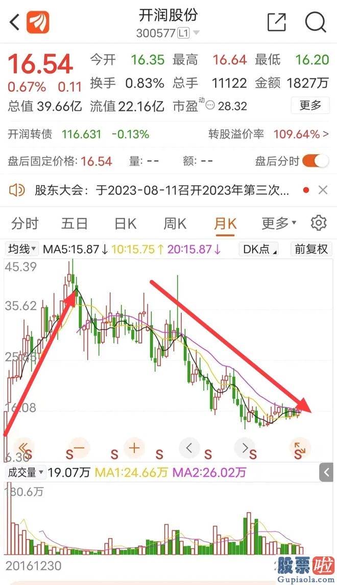 明天今日大盘走势预测-于2023年7月25日抛出2023年限制性股票激励计划