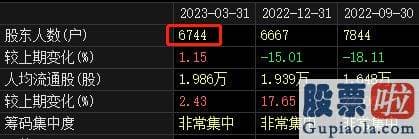 明天今日大盘走势预测-于2023年7月25日抛出2023年限制性股票激励计划