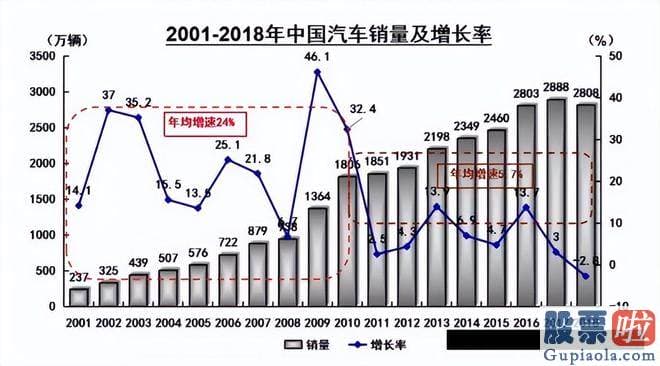 大盘预测网 小鹏的股价暴涨40%