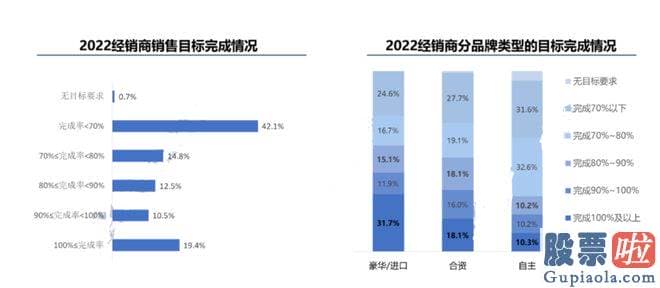 大盘预测网 小鹏的股价暴涨40%