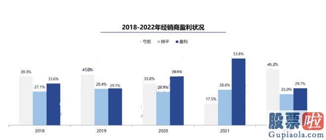 大盘预测网 小鹏的股价暴涨40%