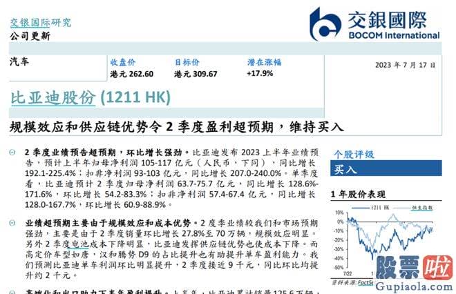 大盘分析指标：坚持沽出评级