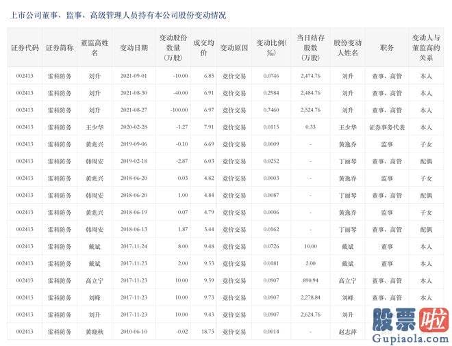 下星期大盘走势预测_故暂无更多细节