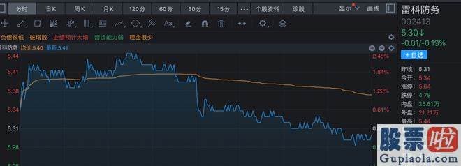 下星期大盘走势预测_故暂无更多细节