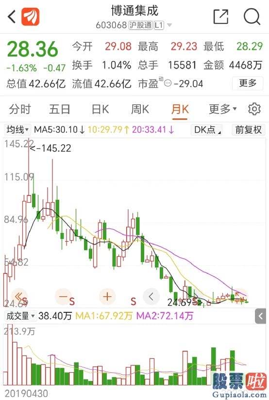 明日股票大盘行情分析：srchttp