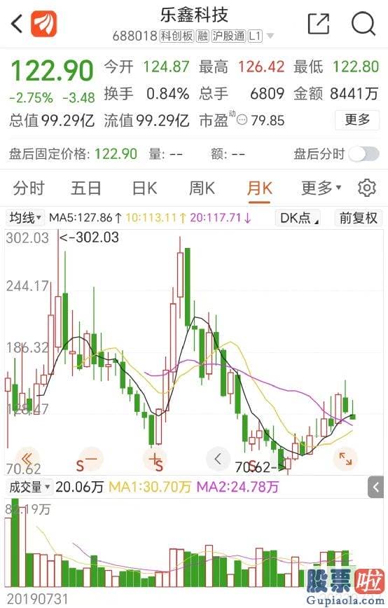 明日股票大盘行情分析：srchttp