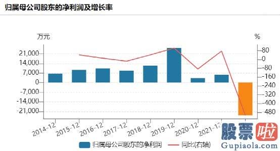 明日股票大盘行情分析：srchttp