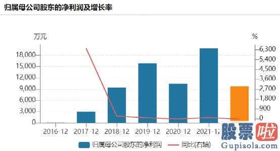 明日股票大盘行情分析：srchttp