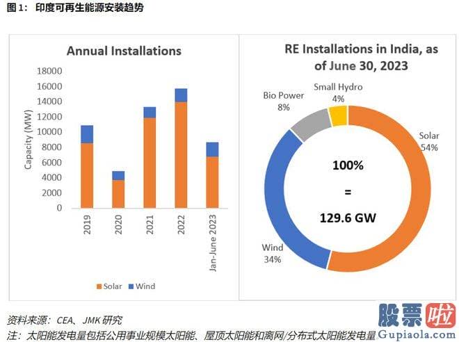 大盘分析预测 Research amp