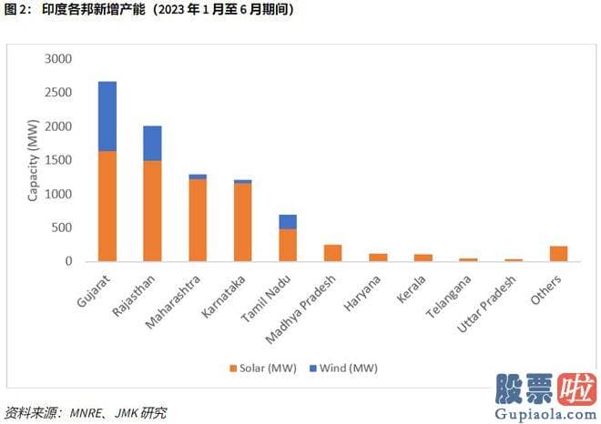 大盘分析预测 Research amp