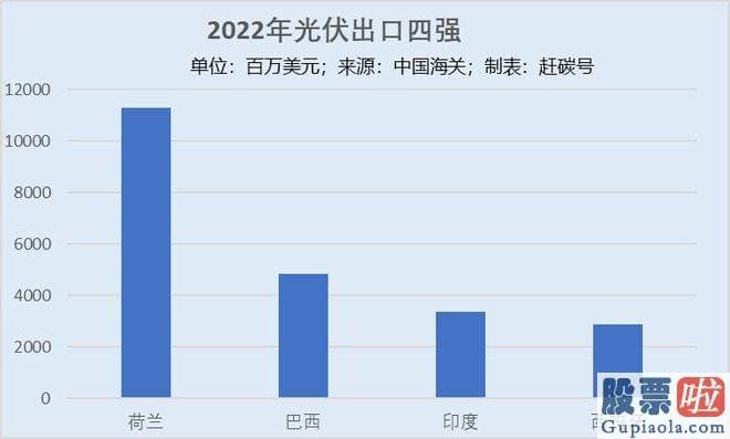 大盘分析预测 Research amp