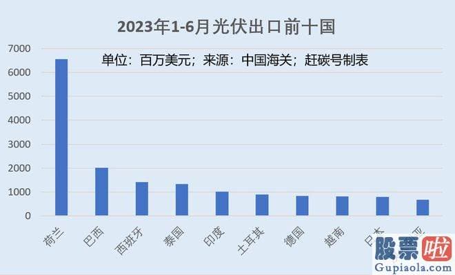 大盘分析预测 Research amp