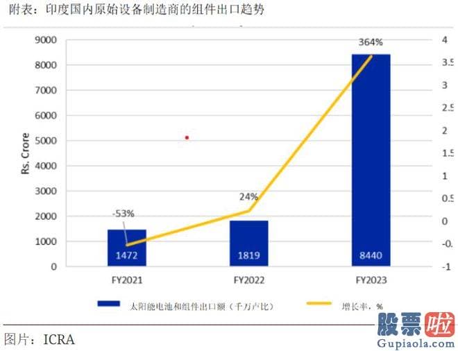 大盘分析预测 Research amp