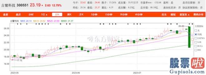 大盘周一预测-7月27日新房开盘