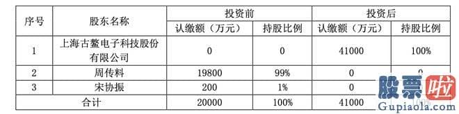 大盘周一预测-7月27日新房开盘