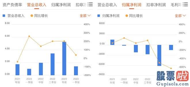 大盘周一预测-7月27日新房开盘