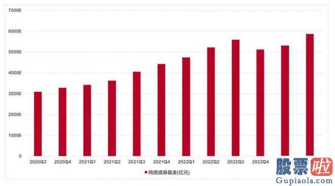 明日股票大盘行情分析_债类基金规模