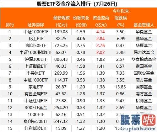 下午大盘分析_7月26日