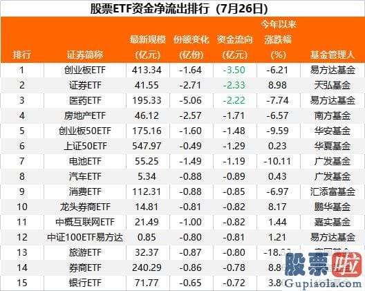 下午大盘分析_7月26日