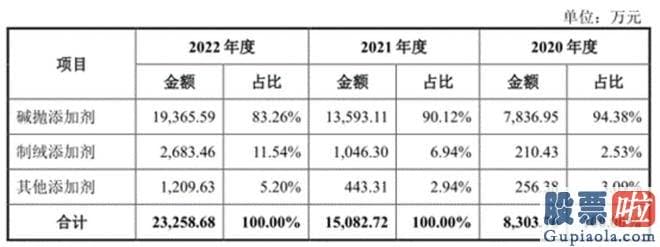 本月大盘走势分析-2021年2月