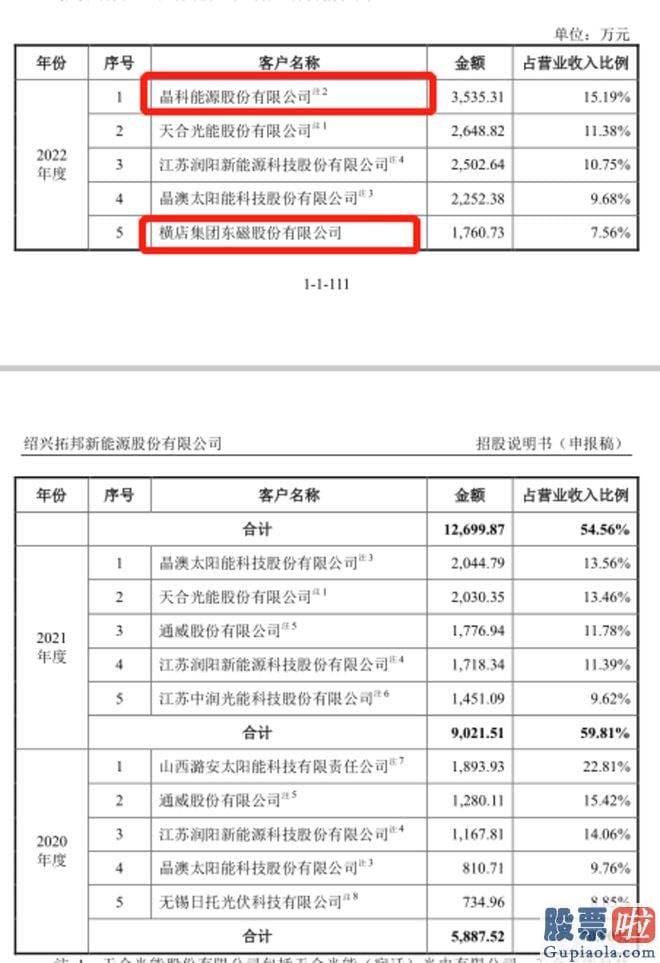 本月大盘走势分析-2021年2月