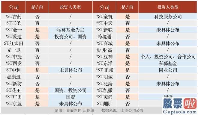 今天股市收评杨凯 A股大盘启动预重整包含已申请预重整但未获法院决策书的有28家公司