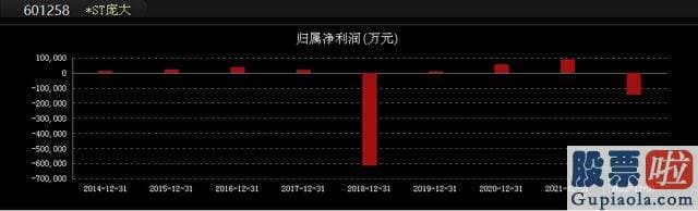 股票大盘技术分析：忽然有一位白衣骑士站出来