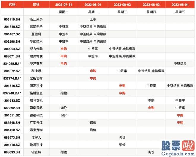 今日股市大盘行情分析-据华金证券