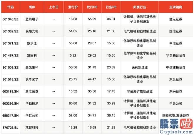 今日股市大盘行情分析-据华金证券