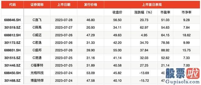 今日股市大盘行情分析-据华金证券